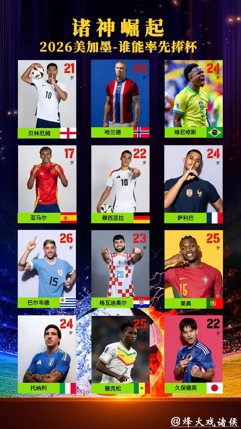 2026世界杯球星竞猜:最有可能获奖者 2026世界杯球星竞猜:最有可能获奖者