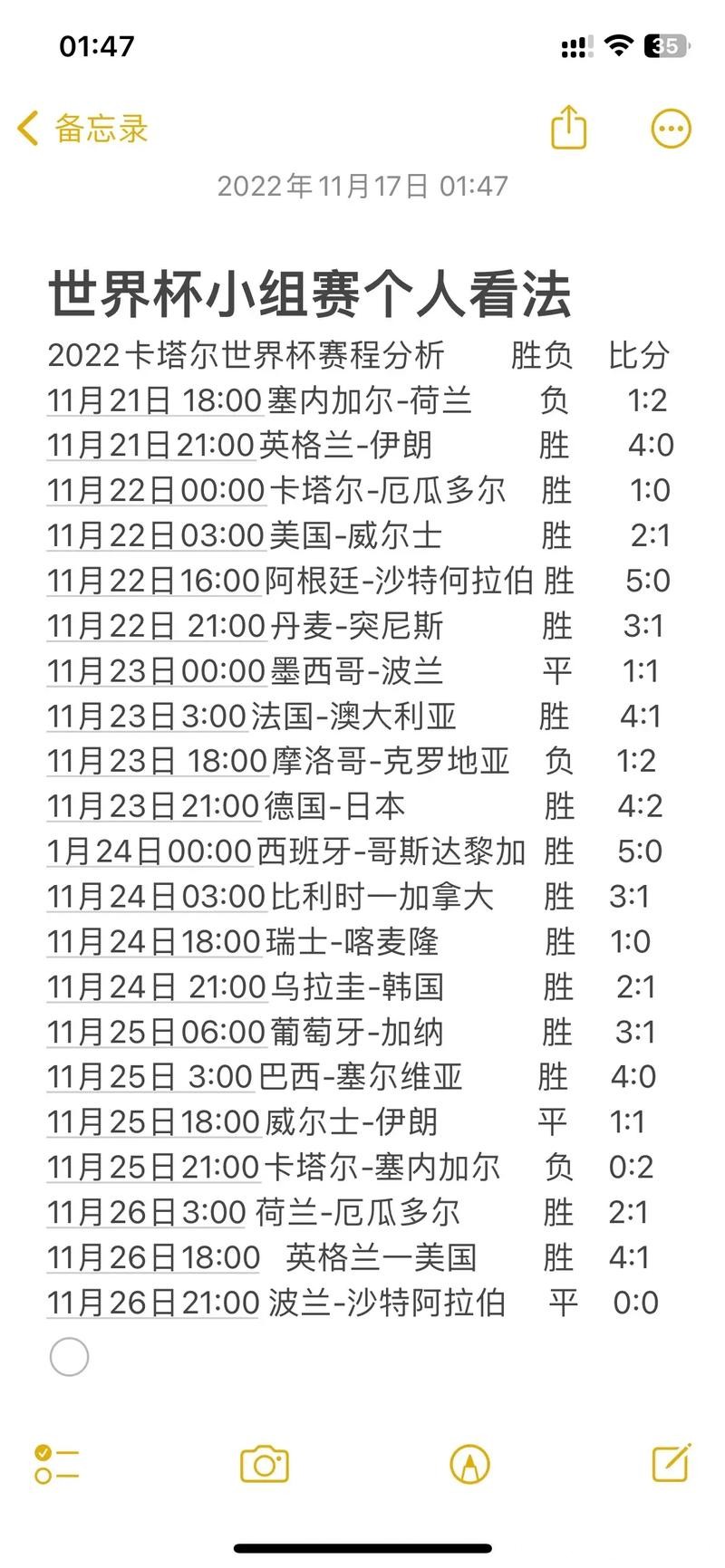 世界杯比分预测:专家分析与见解 世界杯比分预测:专家分析与见解